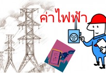 อากาศร้อนจัด ทำลายตัวเลขพีค 4 วันติดต่อกันที่ 29,403.7 เมกะวัตต์