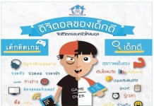 สสส.ดึงเด็กติดเกม เด็กติดจอ จำนวน 200 ครอบครัว นำร่องเข้าค่าย ดิจิตอลของเด็กดี