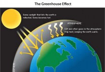 ราชการ เดินหน้า ลดการปล่อยก๊าซเรือนกระจกให้ได้ร้อยละ 20-25 ในปี 2573