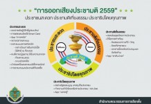 กกต.กำหนดวันออกเสียงประชามติ วันที่ 7 สิงหาคม 2559