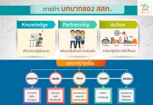 “อำนาจเจริญ”ยกระดับการเรียนรู้ทั้งจังหวัด เดินหน้าสร้าง PLC
