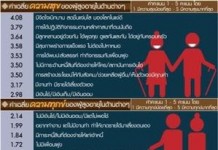 ทุกข์-สุข ของผู้สูงอายุไทย