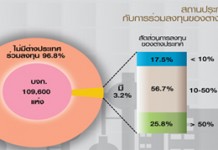สำนักงานสถิติแห่งชาติเตรียมจัดทำสํามะโนอุตสาหกรรมปี 2559 – 2560