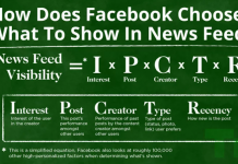 Facebook ปรับเปลี่ยน News Feed ใหม่ กำหนดคอนเทนท์ตามความสนใจของผู้ใช้เป็นหลัก