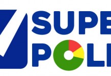 ซูเปอร์โพล เผยผลสำรวจ ประชาชนส่วนใหญ่ จำยุทธศาสตร์ชาติ ไม่ได้