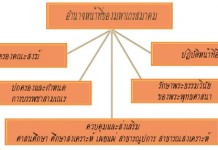 มส. ตั้งพระสังฆาธิการ 3 รูป