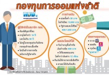 นายกฯ เผยมีสมาชิกเข้าร่วมกองทุนการออมแห่งชาติกว่า 4 แสนคน ยอดเงินสะสมกว่า 600 ล้านบาท