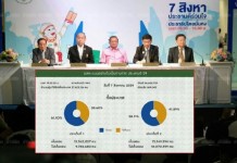 ผล”ประชามติ” ที่94% อย่างไม่เป็นทางการ พร้อมรายละเอียดแยกผลออกเป็นแต่ละภาค