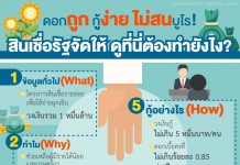 ดอกถูก กู้ง่าย ไม่สนบูโร! สินเชื่อ”รัฐ”จัดให้ ดูว่าต้องทำยังไง..??
