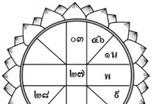 ดวงชตา…ราศี