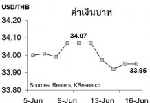 เผยบาทแข็ง ดีต่อใคร? ไม่ดีต่อใคร?