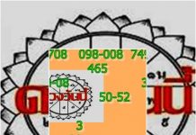 (หนังสือพิมพ์รายวัน”ข่าวประเทศไทย)…..ดวงวันนี้!!!! “โหร..เนตรทิพย์ สุริยะเทพ”พยากรณ์….เลขให้โชค..สิ้นปี 61 ดวงวันนี้