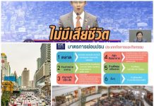 ย้ำ!!..ต้องอ่านให้ละเอียด-อะไรผ่อนปรน -อะไรไม่ผ่อนปรน มีข้อกำหนดเช่นใด? 30/เมย./63″โควิด” ไทย(7ราย)ต่ำ10 เป็นวันที่ 4 :เช็กเลย 6 กิจการ-กิจกรรม-ผ่อนปรน เริ่ม 3 พ.ค.63 อะไร?ยังตรึงไว้:ย้ำ!!1-2 พ.ค. ขายเหล้าได้หรือไม่?? 30/เมย./63"โควิด" ไทย(7ราย)ต่ำ10 เป็นวันที่ 4