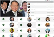 เปิด!!!!…20 อันดับ “มหาเศรษฐีไทย” จากการจัดอันดับของ “Forbes Thailand”ประจำปี 2563 ที่“ประยุทธ์” เตรียมส่ง จม.เทียบเชิญช่วยวิกฤตโควิด-19 20อันดับ "มหาเศรษฐีไทย"