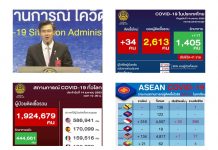 อัพเดท!!!…ป่วยโควิดวันนี้ (14 เม.ย. 63)..รายใหม่ 34 ราย ตาย 1 ราย คนหายกลับบ้านมากกว่าอยู่ รพ. ป่วยอายุมากสุด 97 ปี..สรุปสถานการณ์”โควิดฯ”ทั่วโลก และ อาเชี่ยน อัพเดท!!!...ป่วยโควิดวันนี้ (14 เม.ย. 63)