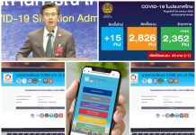 *** ข่าวดี-สถานการณ์”โควิท-19″ล่าสุด (22 เมย. 63) ดีขึ้น “ศบค.” แถลง พบติดเชื้อเพิ่ม 15 ราย ตายเพิ่มอีก 1 ศพ รวมเสียชีวิต 49 ศพ *** “คลังฯ”ตอบแล้ว คนลงทะเบียนเราไม่ทิ้งกันทีหลัง เหตุใด?รับเงิน 5,000 บาทก่อน ***ตรวจ สอบสถานะ www.เราไม่ทิ้งกัน.com ขึ้นข้อความ “ได้รับสิทธิ์ แต่โอนเงินไม่สำเร็จ” "โควิท-19"ล่าสุด (22 เมย. 63) ดีขึ้น