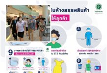 ไป”ห้างฯ”ไม่ง่ายเหมือนเดิมแล้ว!!!…ต้องศึกษา 9 กฎ มาตรการ “นิวนอร์มัล” ผ่อนปรนเปิดห้างสรรพสินค้า