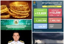 #อ่านข่าว…วันที่ 23 กย.64..#ยอดโควิด/ไทยยืมวัคซีนแอสตร้าฯ.. #พยากรณ์อากาศ ฝนถล่มทั่วประเทศ.. #ราคาทองปรับลด 50 บาท..#แนะ!!ซื้อของออนไลน์ถูกหลอก!!..#ด่วน!!เผาป้อมจราจร หลายจุด ปมไล่”นายกฯ” #ข่าว..23 กย.64/#โควิด/ไทยยืมวัคซีน... #พยากรณ์อากาศ ฝนถล่มทั่วประเทศ...... #ราคาทอง ปรับลด 50 บาท.... #แนะ!!ซื้อของออนไลน์ถูกหลอก!!...#ด่วน!!เผาป้อมจราจร หลายจุด ปมไล่"นายกฯ"