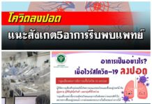 #แนะ!!!!สังเกต5อาการ#”โควิด-19″ลงปอด รีบพบ#”แพทย์” รักษา…ด่วน!!! สังเกต5อาการ"โควิด-19"ลงปอด